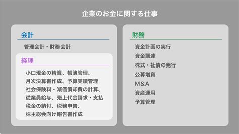 財務部門|財務部の仕事内容とやりがい｜経理との違いや必要なスキル・資 